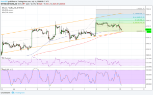 Imagem da matéria: Análise Técnica Bitcoin 10/07/18
