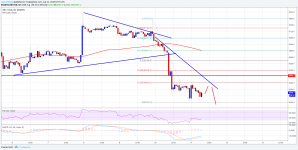 Imagem da matéria: Análise Técnica Bitcoin 11/07/18