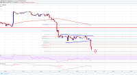 Imagem da matéria: Análise Técnica Bitcoin 12/07/18