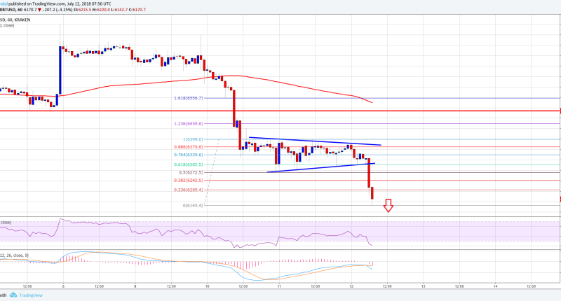 Imagem da matéria: Análise Técnica Bitcoin 12/07/18