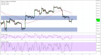 Imagem da matéria: Análise Técnica Bitcoin 13/07/18