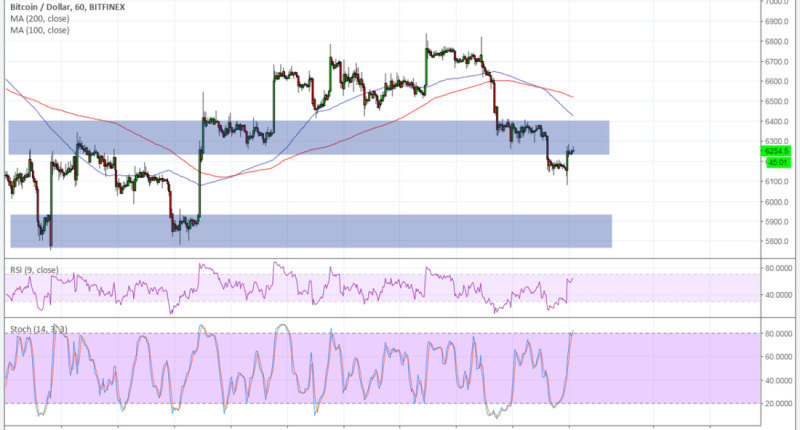 Imagem da matéria: Análise Técnica Bitcoin 13/07/18