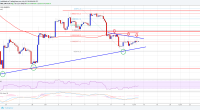 Imagem da matéria: Análise Técnica Bitcoin 15/07/18