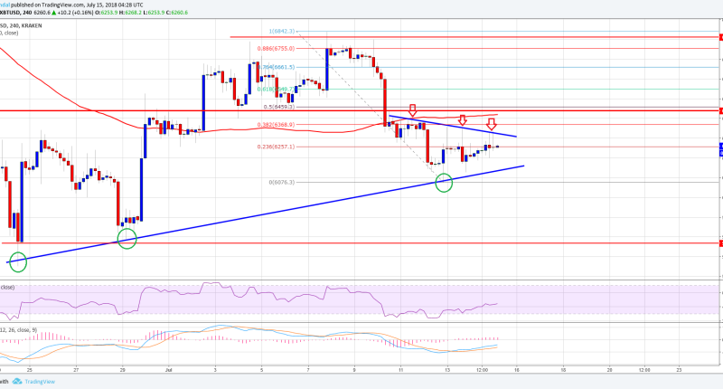 Imagem da matéria: Análise Técnica Bitcoin 15/07/18