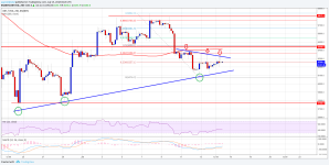 Imagem da matéria: Análise Técnica Bitcoin 15/07/18