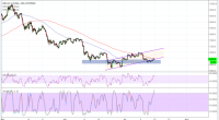 Imagem da matéria: Análise Técnica Bitcoin 16/07/18