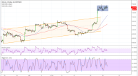 Imagem da matéria: Análise Técnica Bitcoin 20/07/18 - Sinal de Continuação da Alta?