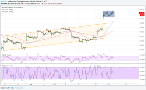 Imagem da matéria: Análise Técnica Bitcoin 20/07/18 - Sinal de Continuação da Alta?