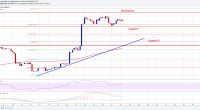 Imagem da matéria: Análise Técnica Bitcoin 22/07/18 - Próximo Alvo: US$ 8.500