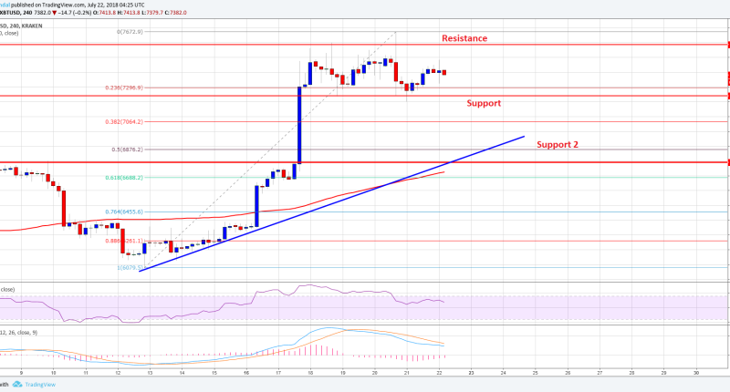 Imagem da matéria: Análise Técnica Bitcoin 22/07/18 - Próximo Alvo: US$ 8.500