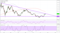 Imagem da matéria: Análise Técnica Bitcoin 23/07/18