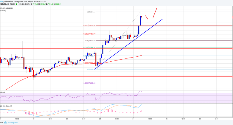 Imagem da matéria: Análise Técnica Bitcoin 24/07/18 - Próximos Alvos