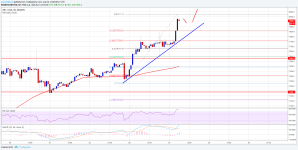 Imagem da matéria: Análise Técnica Bitcoin 24/07/18 - Próximos Alvos