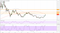 Imagem da matéria: Análise Técnica Bitcoin 25/07/18