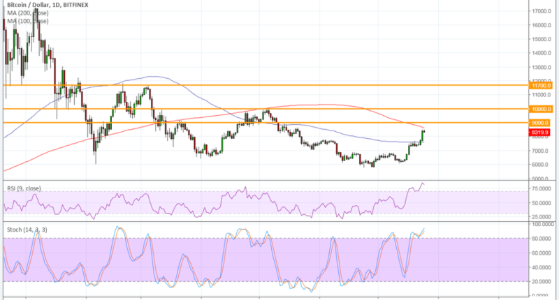 Imagem da matéria: Análise Técnica Bitcoin 25/07/18