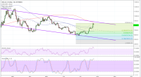 Imagem da matéria: Análise Técnica Bitcoin 26/07/18