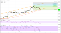 Imagem da matéria: Análise Técnica Bitcoin 27/07/18