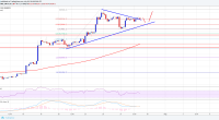 Imagem da matéria: Análise Técnica Bitcoin 29/07/18 - Preço pode testar os US$ 9.000?