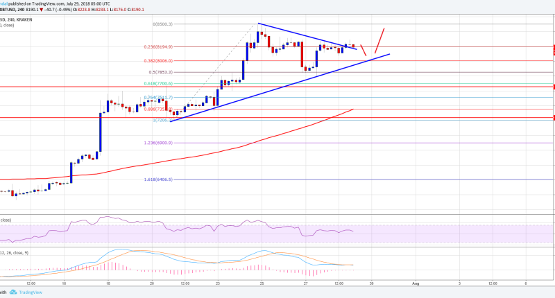 Imagem da matéria: Análise Técnica Bitcoin 29/07/18 - Preço pode testar os US$ 9.000?