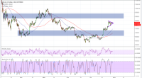 Imagem da matéria: Análise Técnica Bitcoin 30/07/18