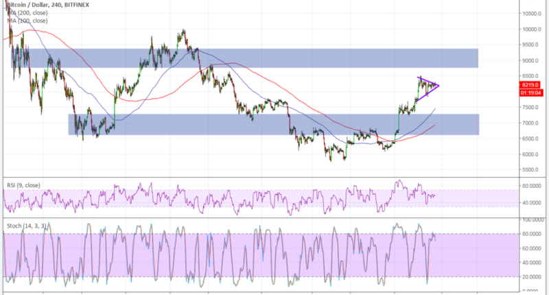 Imagem da matéria: Análise Técnica Bitcoin 30/07/18