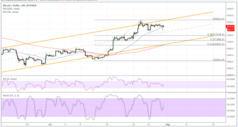 Imagem da matéria: Análise Técnica Bitcoin 31/07/18