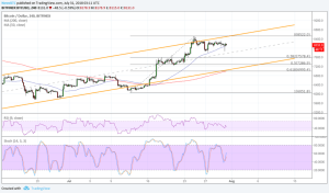 Imagem da matéria: Análise Técnica Bitcoin 31/07/18