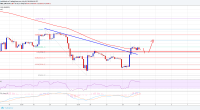 Imagem da matéria: Análise Técnica Bitcoin 01/07/18