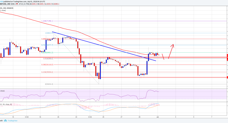 Imagem da matéria: Análise Técnica Bitcoin 01/07/18