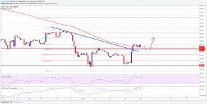 Imagem da matéria: Análise Técnica Bitcoin 01/07/18