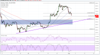 Imagem da matéria: Análise Técnica Bitcoin 03/08/18 - Retração em andamento