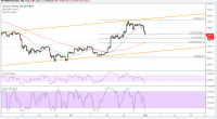 Imagem da matéria: Análise Técnica Bitcoin 01/08/18