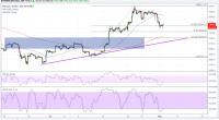 Imagem da matéria: Análise Técnica Bitcoin 02/08/18