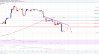 Imagem da matéria: Análise Técnica Bitcoin 05/08/18 - Retorno da Tendência de baixa?