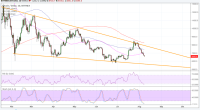 Imagem da matéria: Análise Técnica Bitcoin 08/08/18