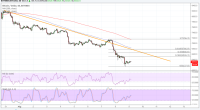 Imagem da matéria: Análise Técnica Bitcoin 09/08/18