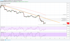 Imagem da matéria: Análise Técnica Bitcoin 09/08/18