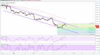 Imagem da matéria: Análise Técnica Bitcoin 10/08/18