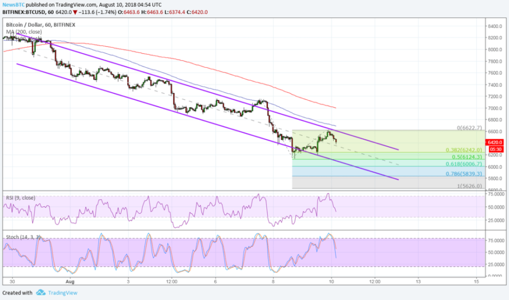 Imagem da matéria: Análise Técnica Bitcoin 10/08/18