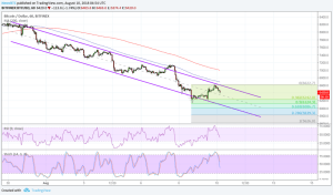 Imagem da matéria: Análise Técnica Bitcoin 10/08/18