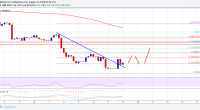 Imagem da matéria: Análise Técnica Bitcoin 12/08/18 - Tentando uma recuperação