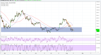 Imagem da matéria: Análise Técnica Bitcoin 13/08/18