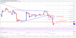 Imagem da matéria: Análise Técnica Bitcoin 14/08/18 - Rompimento do suporte