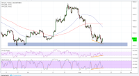 Imagem da matéria: Análise Técnica Bitcoin 15/08/18