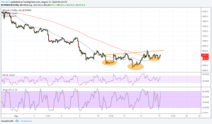 Imagem da matéria: Análise Técnica Bitcoin 17/08/18
