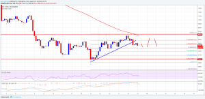 Imagem da matéria: Análise Técnica Bitcoin 19/08/18