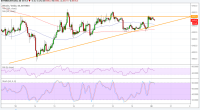 Imagem da matéria: Análise Técnica Bitcoin 20/08/18