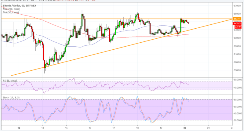 Imagem da matéria: Análise Técnica Bitcoin 20/08/18