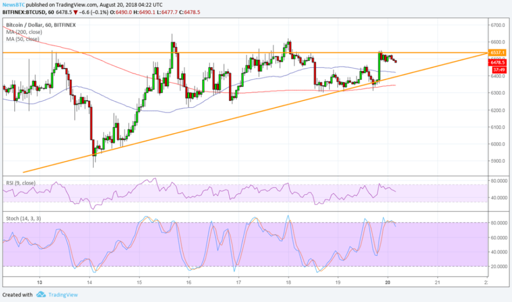 Imagem da matéria: Análise Técnica Bitcoin 20/08/18