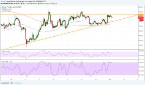 Imagem da matéria: Análise Técnica Bitcoin 20/08/18